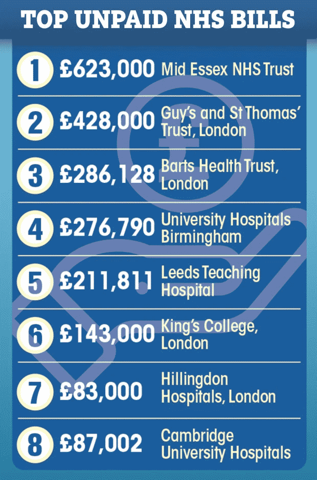 NHS Bill