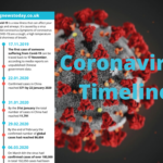 Coronavirus Timeline FE