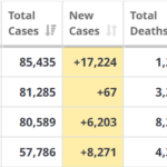 Covid 19 cases