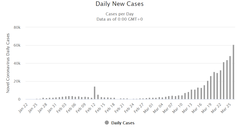 Daily coronavirus cases detected