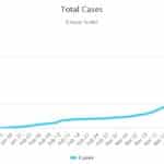 Total-cases-graph