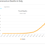 Total-coronavirus-deaths-italy