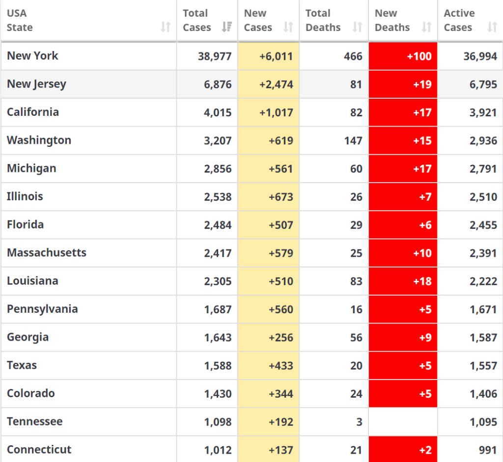 US States hit hardest with Coronavirus