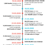 1-Million-coronavirus-cases-worldwide