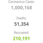 1-million-cases-worldwide