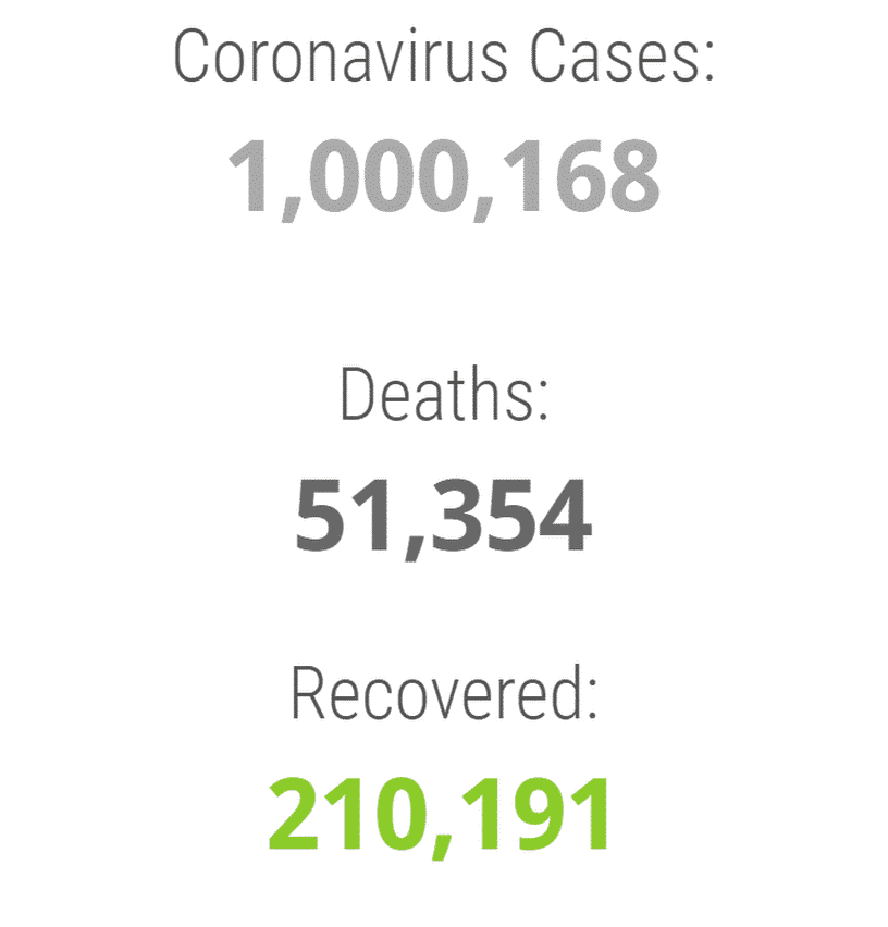 1 million cases worldwide