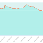 9 month heating oil price graph