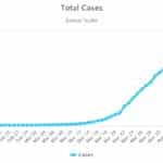 Australia cases