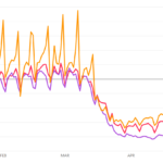 Birmingham data