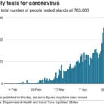 Daily test rate (1 of 1)