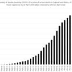 England and Wales deaths chart