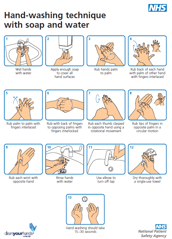 Hand washing technique