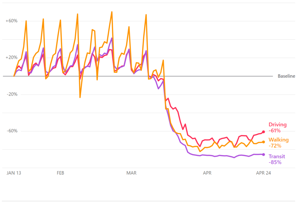 London Data