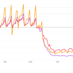 London Data