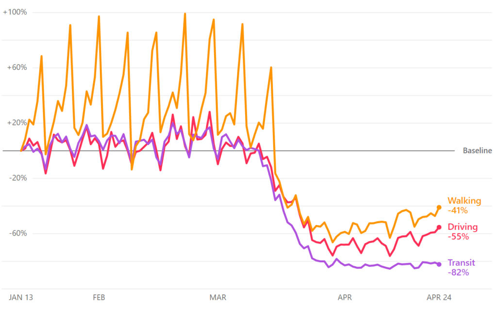 Manchester data defying lockdown