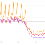 Manchester data