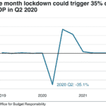 OBR graph