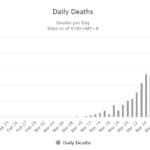 Spain Daily deaths