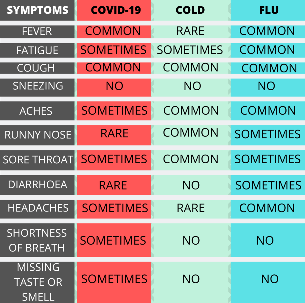 Covid 19 symptoms 