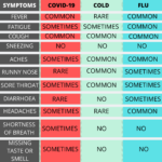 Symptoms TABLE