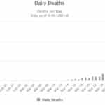 UK daily death rate