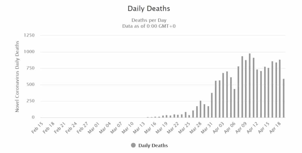 449 more people die in UK hospitals with COVID-19