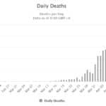UK daily death rate 20th