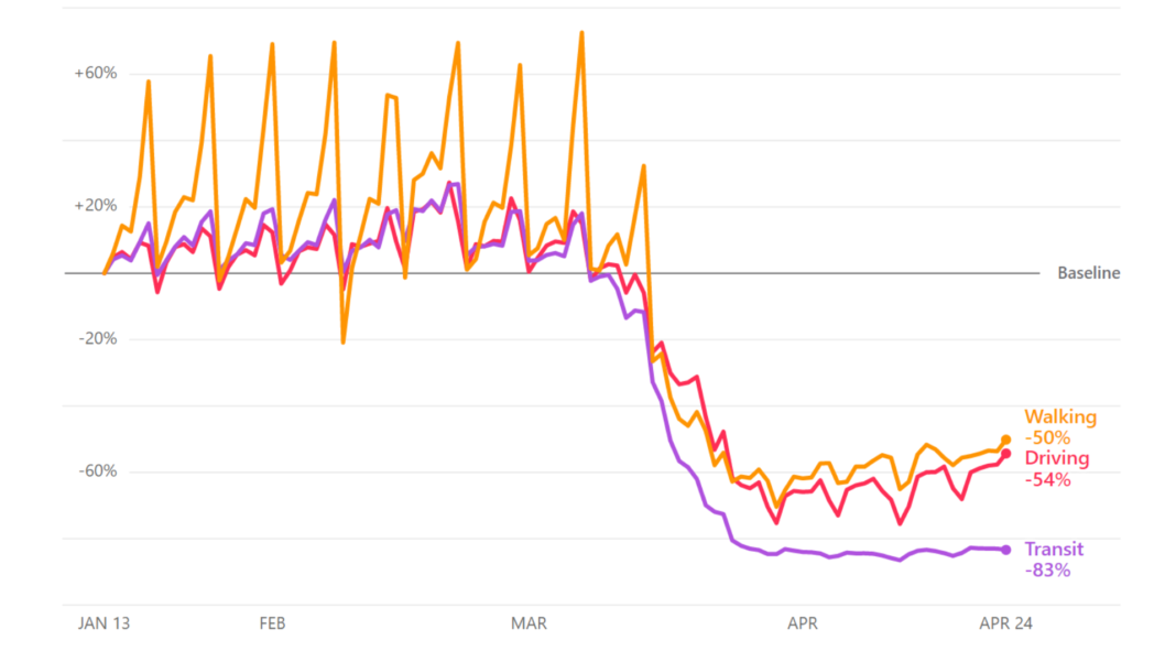 UK lockdown data