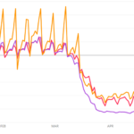 UK lockdown data