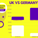 UK vs Germany