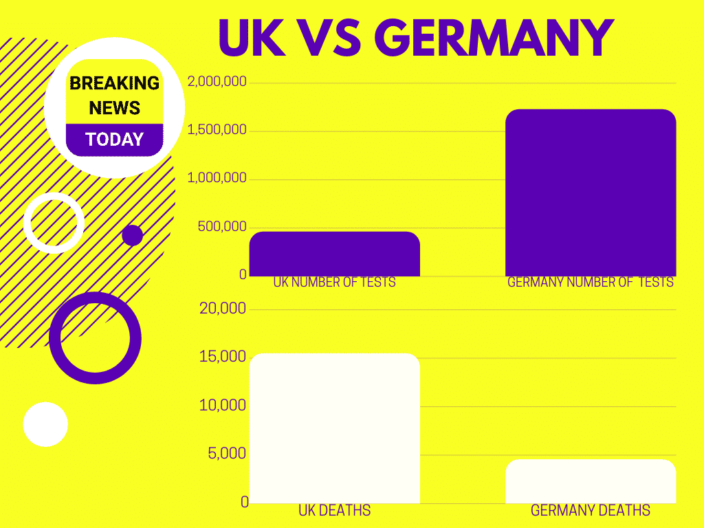 UK vs Germany coronavirus graph