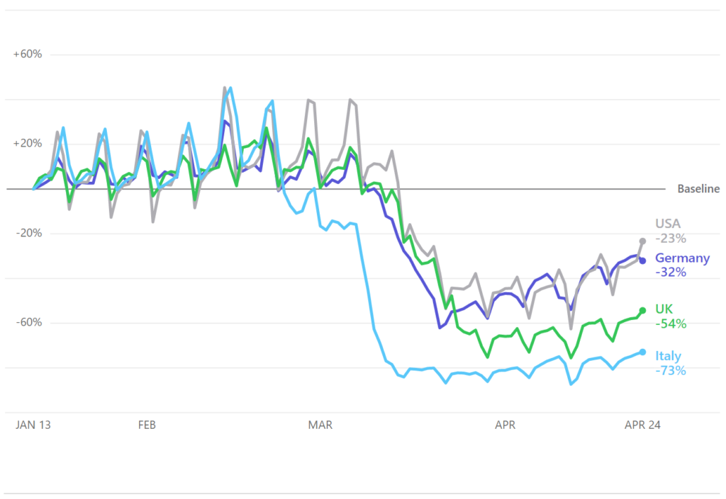 Other countries data