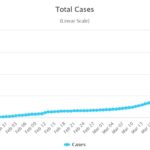 coronavirus-line-graph