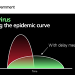 Flatten the curve