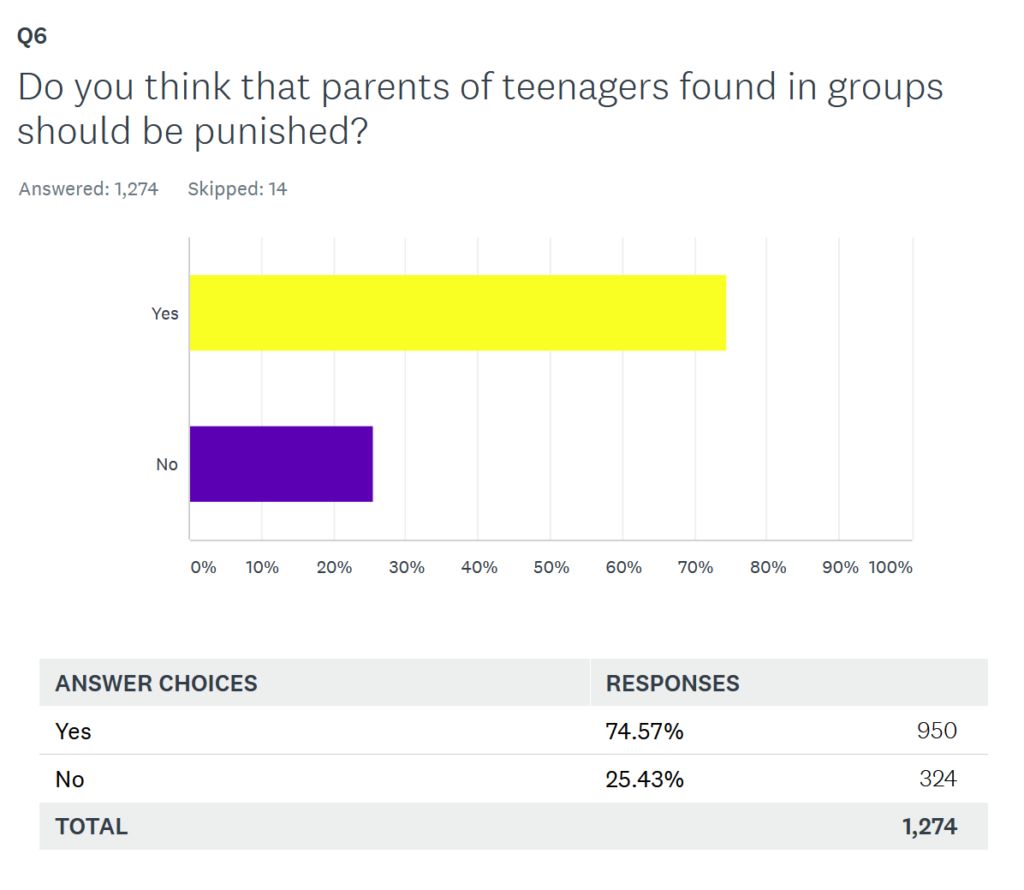 should parents of teenagers found out during lockdown be punished