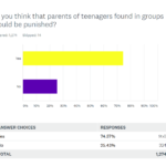 should parents of teenagers found out during lockdown be punished