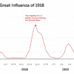 Second-wave-Spanish-flu-USA