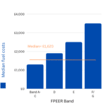 Median-fuel-costa-1